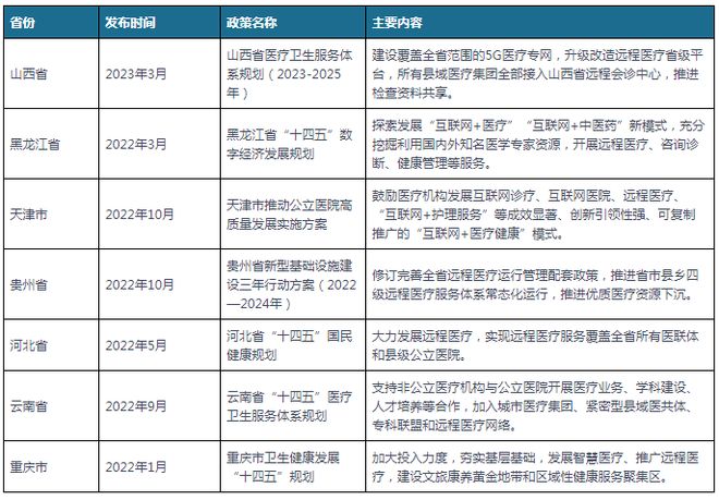 我国及部分省市远程医疗行业相关政策 构建乡村远程医疗服务体系(图2)