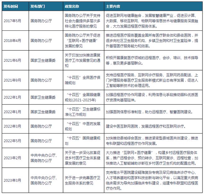 我国及部分省市远程医疗行业相关政策 构建乡村远程医疗服务体系(图1)