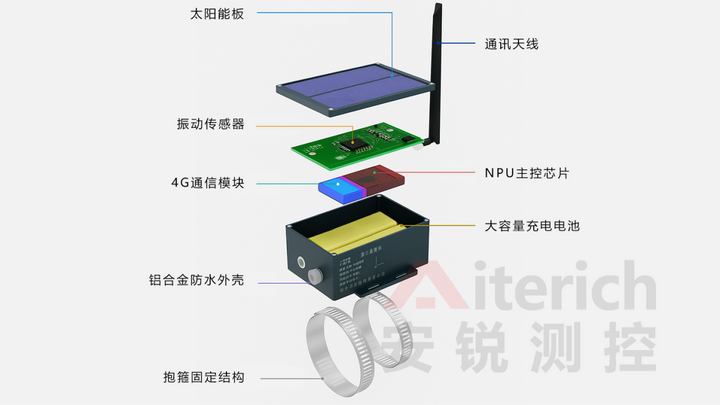 深圳安锐科技发布国内首款无线G索力监测仪 助力桥梁结构健康监测迈入智能新时代(图3)