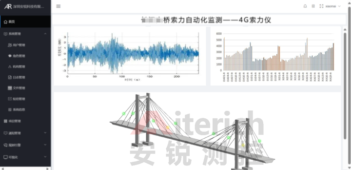 深圳安锐科技发布国内首款无线G索力监测仪 助力桥梁结构健康监测迈入智能新时代(图5)