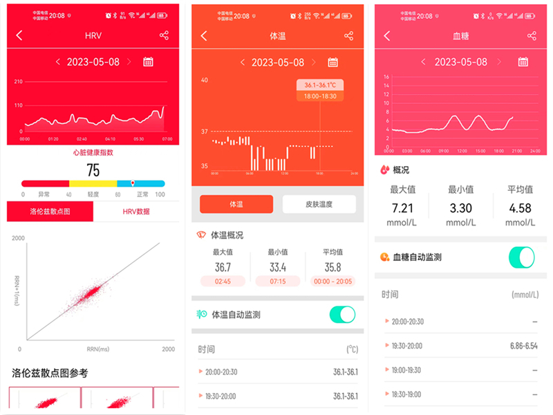 智能穿戴设备升级健康监测功能更强大(图1)