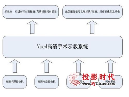医疗新宠 —远程医疗解决方案推荐(图2)