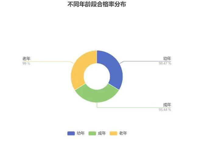 会行走的健康报告为行动不便老人架起健康关爱桥梁(图1)