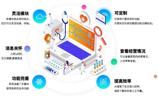嘉讯科技：智慧医院数字化转型与技术趋势如何迈向全面智能化(图6)
