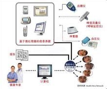 科技赋能医疗发展 智慧护航健康中国(图1)