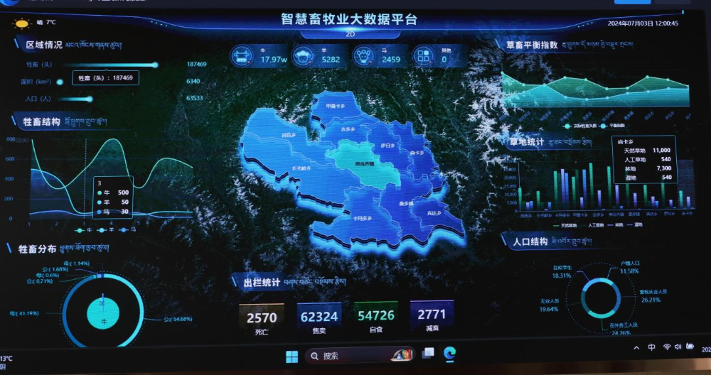 重庆市第十批援藏工作队三年工作综述：打造重庆援藏标志性成果 助推昌都长治久安和高质量发展(图3)