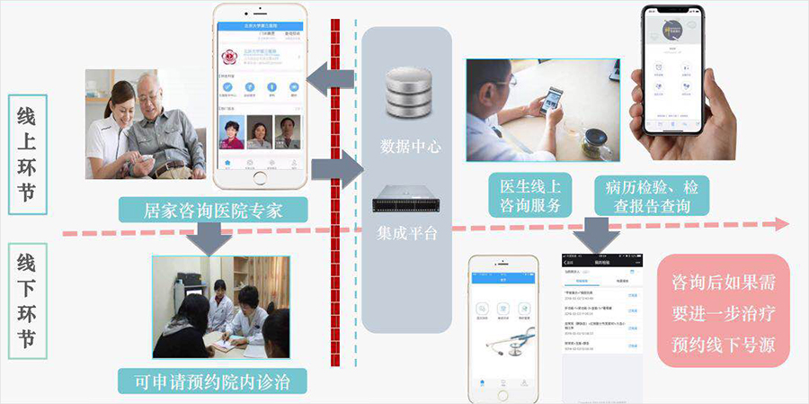 沪皖医疗协作迈新阶 萧县家门口直通上海优质医疗资源(图1)