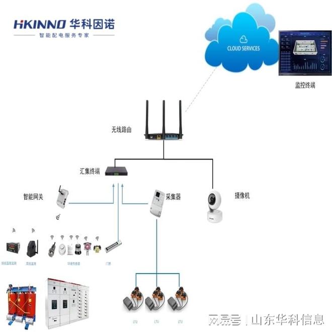 隧道管廊局放传感器技术解析(图2)