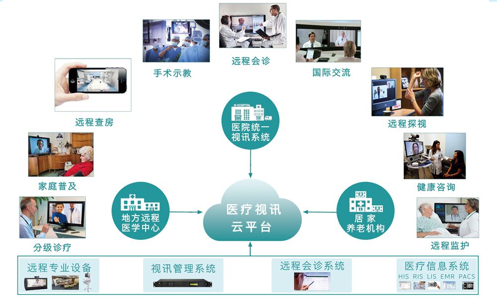 搭平台、强科技！合富中国联合专家助力基层医疗升级实现诊疗服务提质增效(图1)