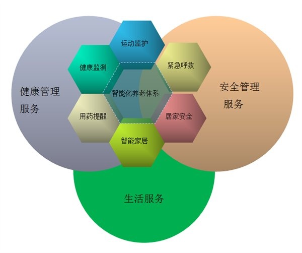 “健康雷达”护航成长(图1)