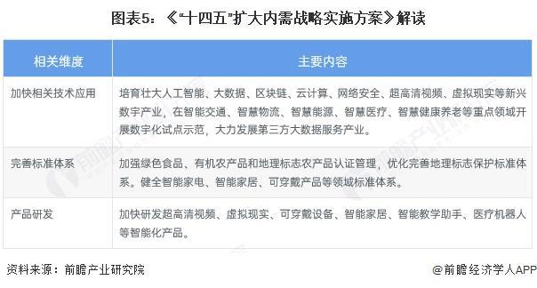 重磅！2025年中国及31省市智能手环行业政策汇总及解读（全）“支持可穿戴设备在健康监测方面的应用”(图2)