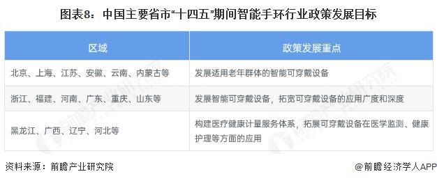 重磅！2025年中国及31省市智能手环行业政策汇总及解读（全）“支持可穿戴设备在健康监测方面的应用”(图5)