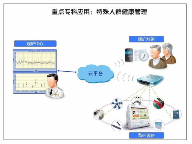 家门口 看名医 上海瑞金专家助力患者获精准完善方案(图1)
