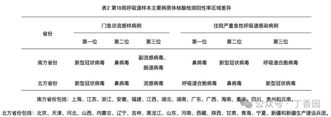 新冠检出率重回第一一地报告 2 例重症(图2)
