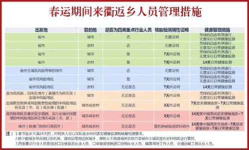 7天新增2892例！多地通知：实行14天健康监测！成都疾控发布重要提示！(图1)