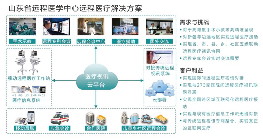 从危机到联结：COVID-19居家隔离期间HIV远程医疗作为孤独感的解药(图1)