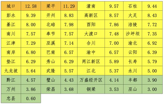 江津为低风险蚊媒密度持续下降！(图1)