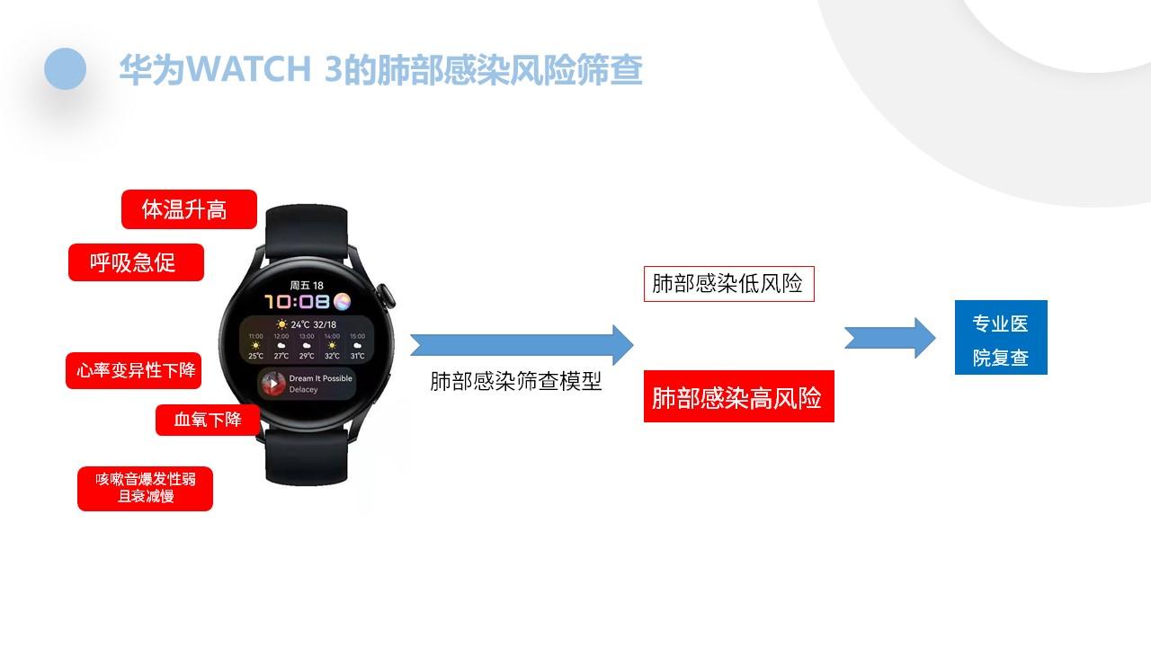 腕间健康管家！东莞市小七医疗科技智能手表实力圈粉！！(图1)