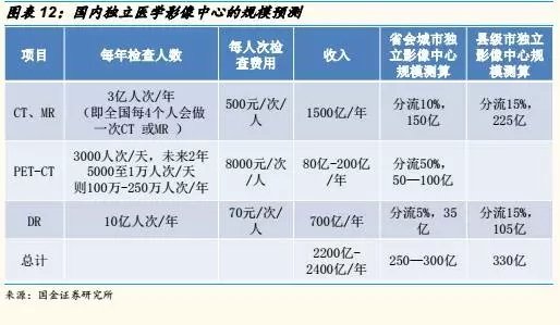 爱尔眼科2025年实现营收22353亿元 拟赴港上市(图1)