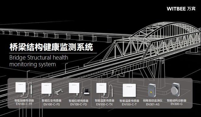 桥梁结构健康监测系统：主梁变形与裂缝的“源头定位”(图2)