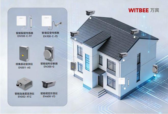 建筑结构健康监测系统：全天体检倾斜、沉降、振动全感知(图2)