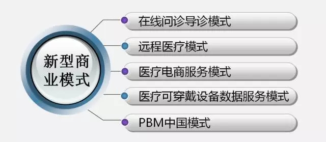 “十四五”优质高效医疗卫生服务体系建设实施方案内容是什么？(图1)