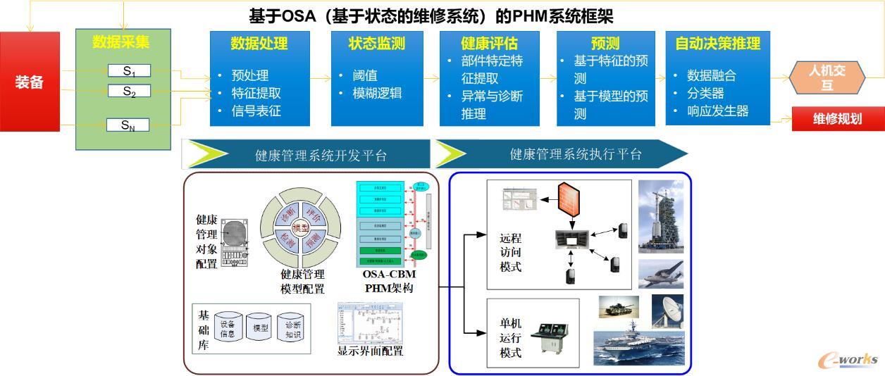智能化、精准化、常态化—慢病管理平台引领数字化慢病防控新方向(图1)