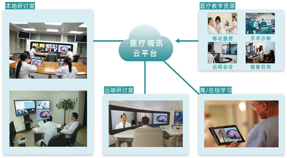 医疗广电等行业音视频设备推荐聊聊深圳市优立信科技规模怎么样(图1)