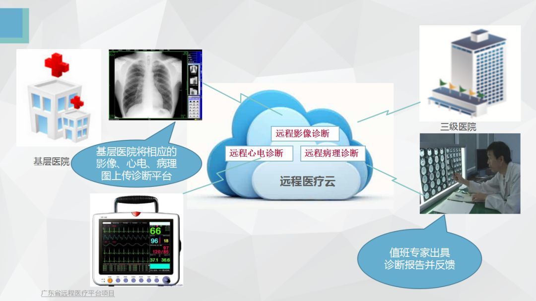 《健康报》：“白玉兰”远程会诊平台惠及云南龙陵患者(图1)