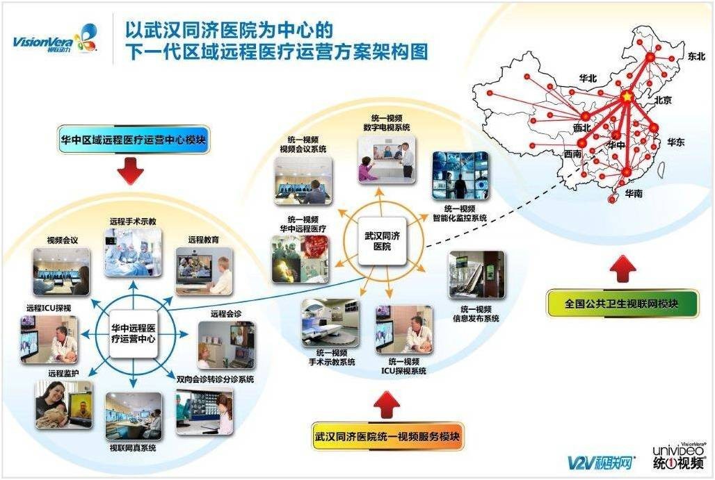 人工智能远程医疗平台市场调研报告-主要企业、市场规模、份额及发展趋势(图1)