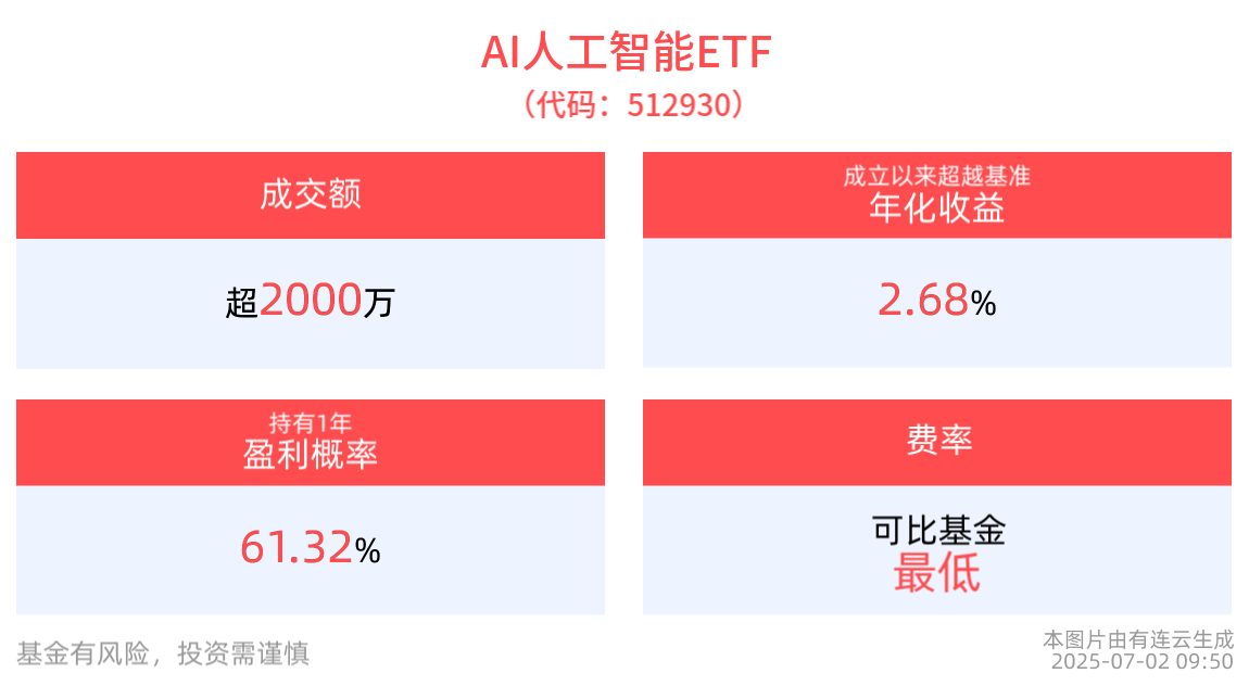 微软发布突破性医疗AI系统AI人工智能ETF(512930)最新规模超20亿消费电子ETF(561600)盘中蓄势(图1)
