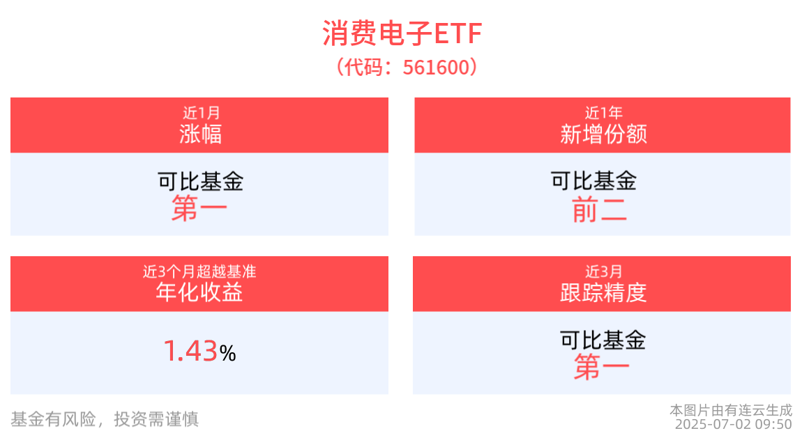 微软发布突破性医疗AI系统AI人工智能ETF(512930)最新规模超20亿消费电子ETF(561600)盘中蓄势(图2)